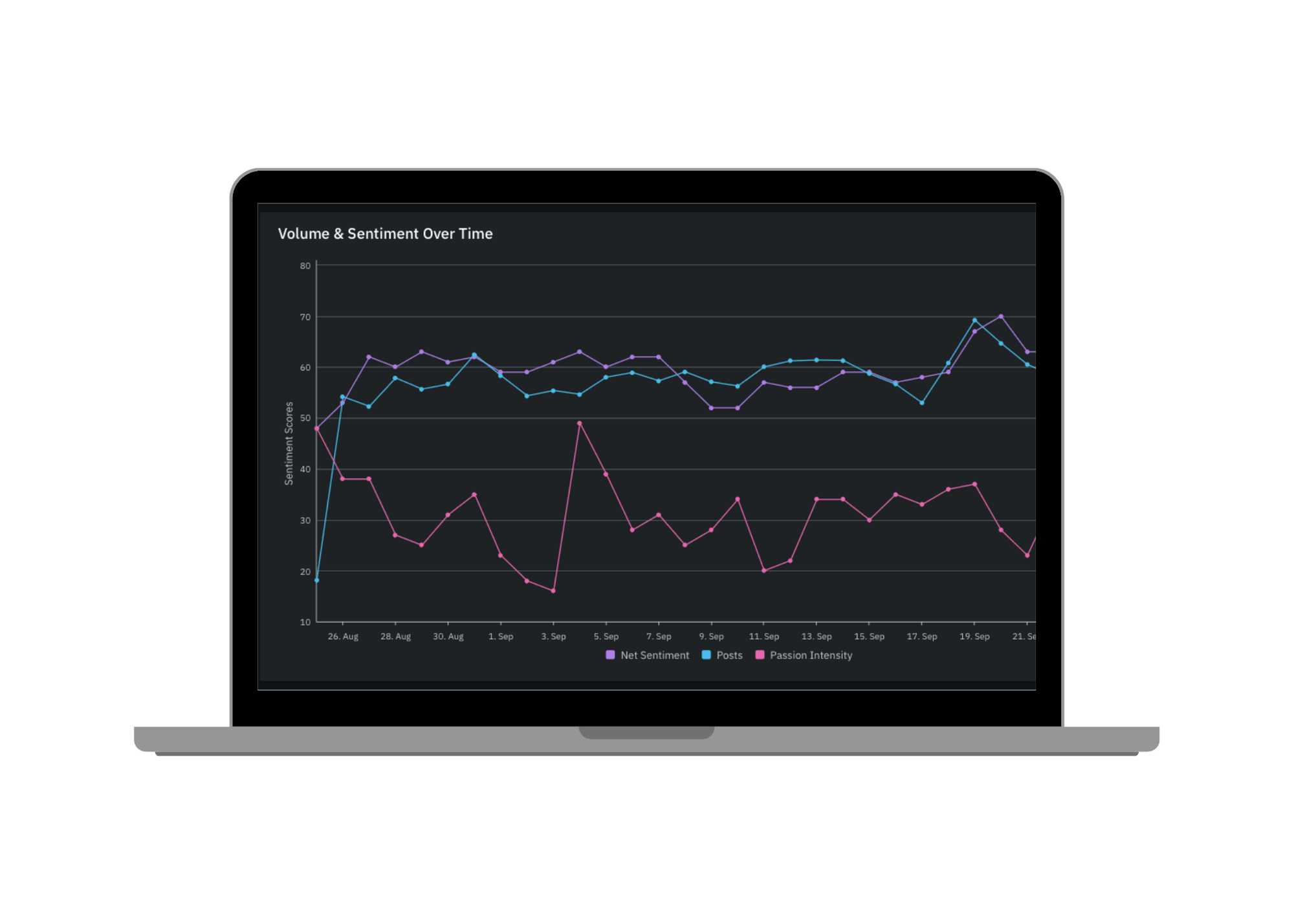 MORE CLARITY, SHARPER INSIGHTS, BETTER RESULTS.