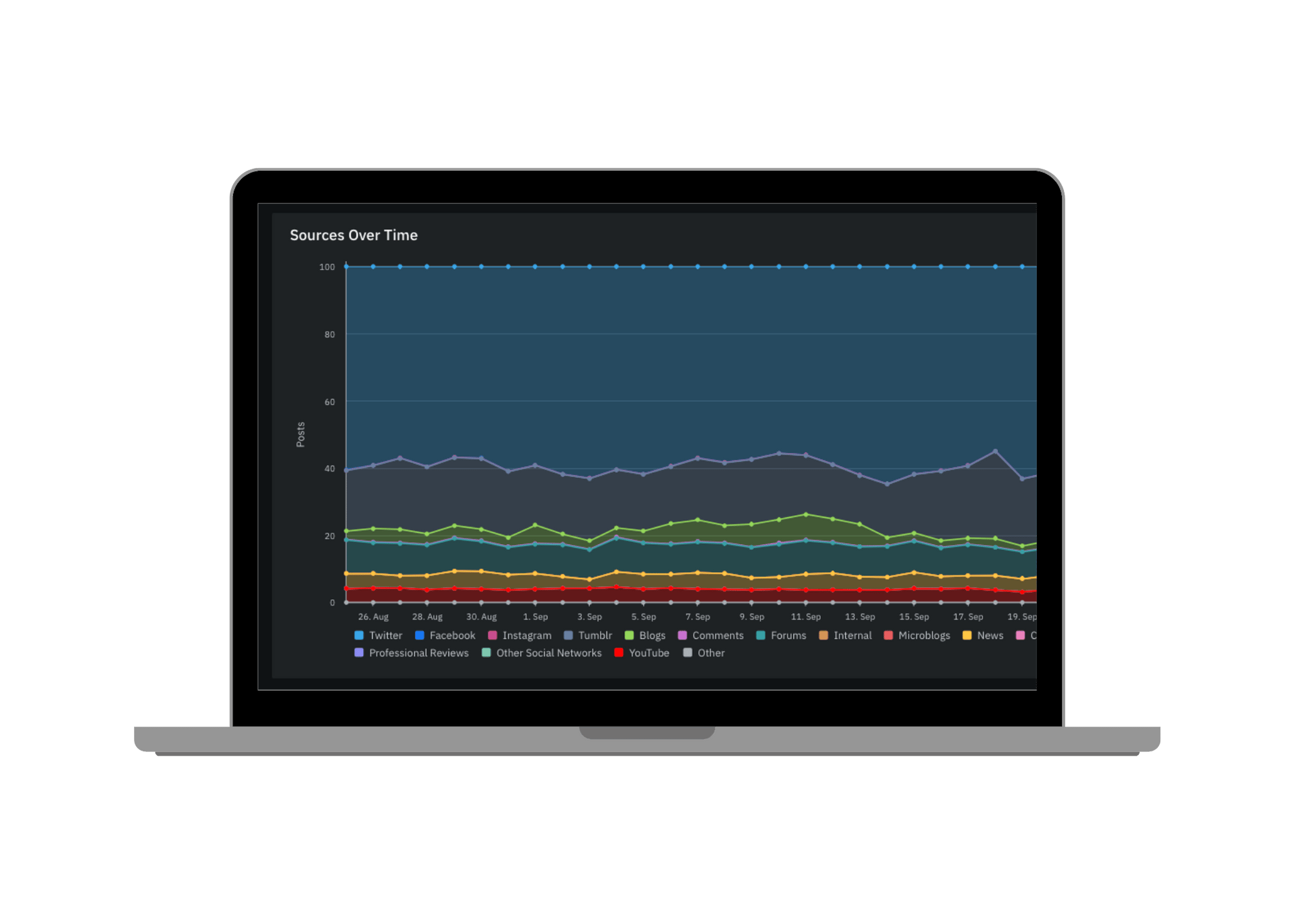 Advanced-Data Verification 