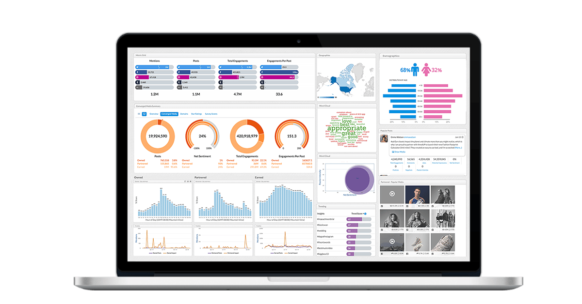 Continuous Insights 
